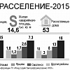 Какие дома в Смоленской области расселят в 2015 году