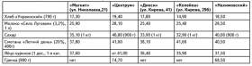 Контрольная закупка «РП» на 27.09.2010 г. в Смоленске