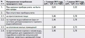 Как выросли цены в Смоленске за год