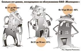 90 миллионов рублей – на капитальный ремонт смоленских домов