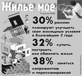 Дешевую ипотеку в России введут в 2016 году