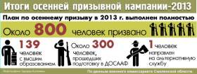 В Смоленской области стартовала призывная кампания-2014