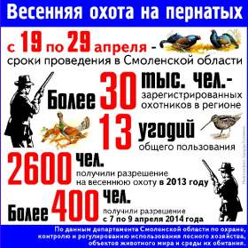 С 19 апреля в Смоленской области открывается весенняя охота на пернатых