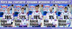 Кого вы считаете лучшим игроком «Славутича» в этом сезоне?