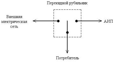 Схема рубильника