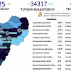 Оперштаб обновил данные по эпидобстановке в муниципалитетах Смоленской области
