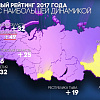 Смоленская область показала наилучшую динамику развития инвестиционного климата среди регионов России