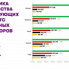 МегаФон - оператор с наибольшим числом базовых станций в России по данным Роскомнадзора