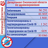 Смоленск +369. Оперштаб обновил данные о распространении COVID-19 в регионе