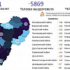 Более половины случаев выявления COVID-19 снова пришлись на Смоленск