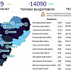 В Смоленской области 158 новых случаев заражения COVID-19 