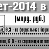 Бюджет Смоленской области 2014 года: «разбор полетов»