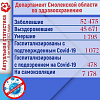 В Смоленске за один день выявили 180 зараженных COVID-19