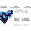 В 13 муниципалитетах Смоленской области выявили новых больных COVID-19
