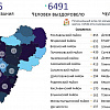 Большинство зараженных COVID19 пришлось на три муниципалитета  Смоленской области   