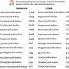 Как коронавирус распределился по муниципалитетам Смоленской области