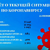 В Смоленской области за сутки выявили более 150 зараженных COVID-19