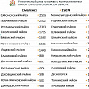 В 20 муниципалитетах Смоленской области выявили новых больных коронавирусом