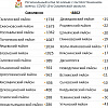 Коронавирус  выявлен в 17 муниципалитетах Смоленской области 
