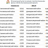 Как распределился коронавирус по муниципалитетам Смоленской области
