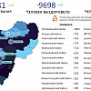 В Смоленске подтвердили 5791 случай коронавируса