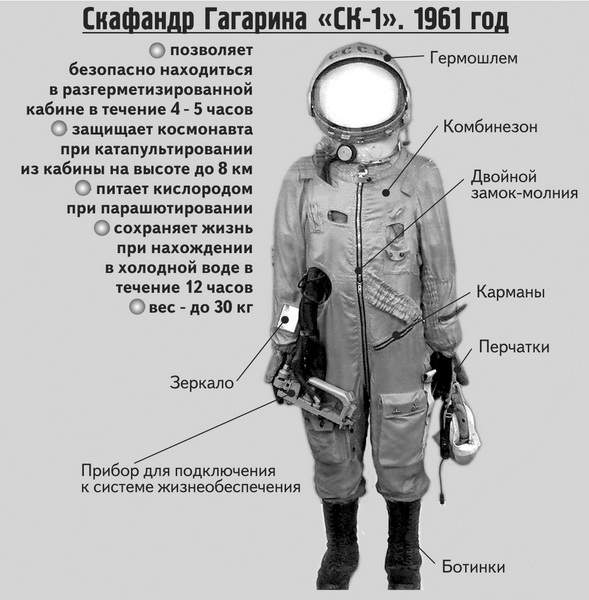 Какого цвета был скафандр юрия. Скафандр Космонавта СССР Гагарина. Рост Гагарина Космонавта.